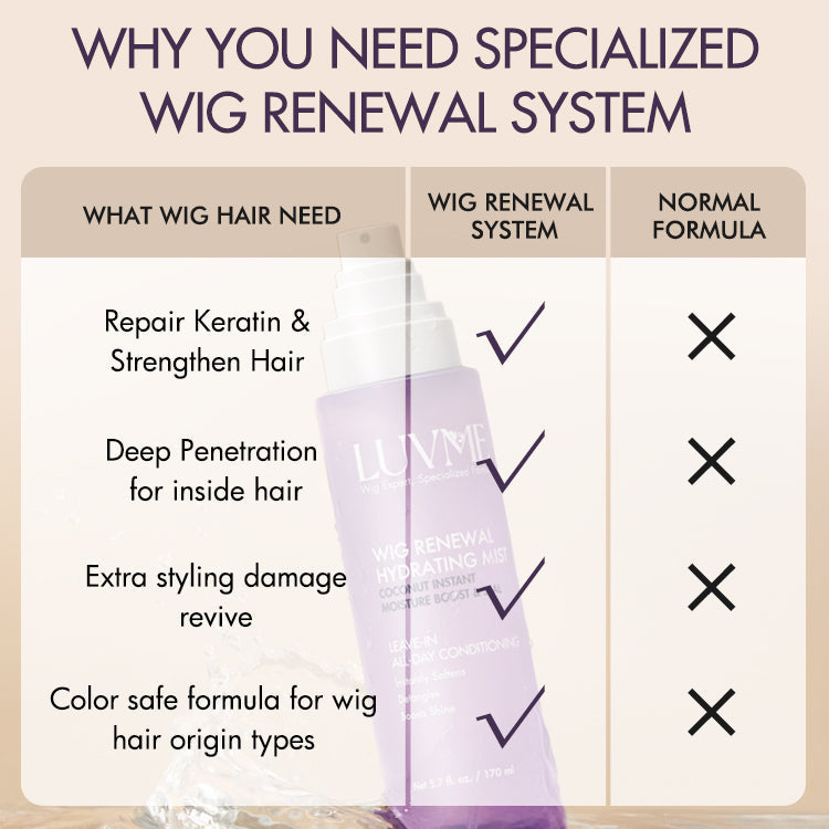 Wig Renewal Hair Oil, Repairs Dry & Damaged Hair, Boosts Shine, Controls Frizz | US ONLY